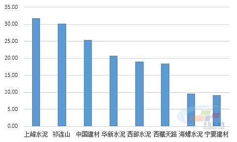 2019-2023年四川省砂石開采行業市場远景調查及投融資戰略研讨報告