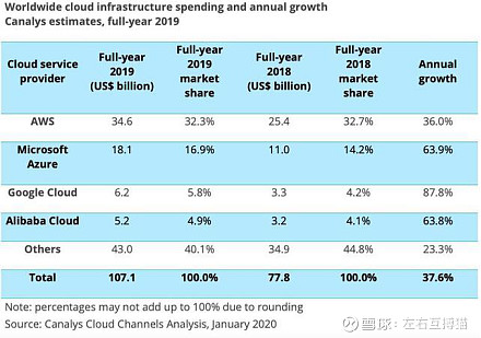 亚马逊的投资逻辑亚马逊的投资逻辑如果投资美国10个科技股的话 亚马逊将是无法绕开的个股 不是推荐买入亚马逊股票的文章 只是来