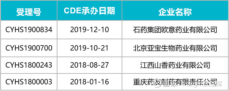 10 亿重磅品种!江西山香药业「索拉非尼」首仿即将获批