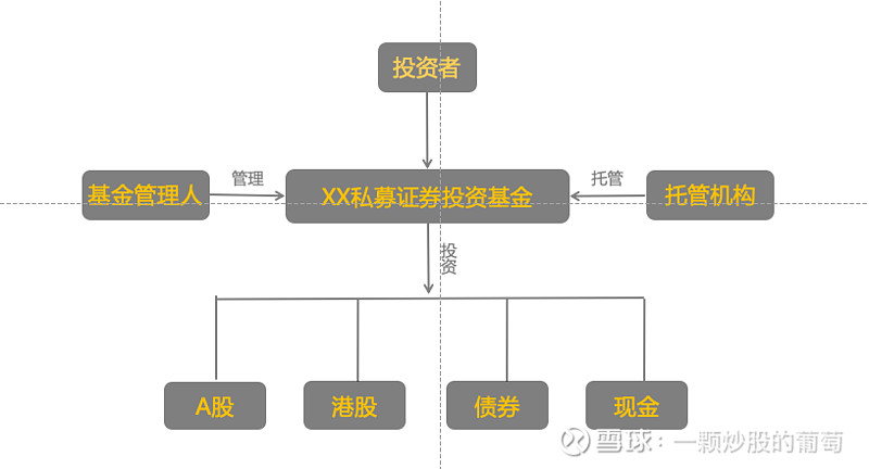 信诺十一号私募证券投资基金(信安成长一号私募基金)