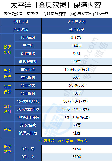 特别呈现 太平福禄全能保2 0升级助力 奋斗者 驰援后疫情时代的逆风翻盘 商务频道 财新网