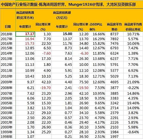想和大家探讨一个问题 房地产业算不算一个周期性行业 地产股算不算周期股 万科a Sz 保利地产 Sh