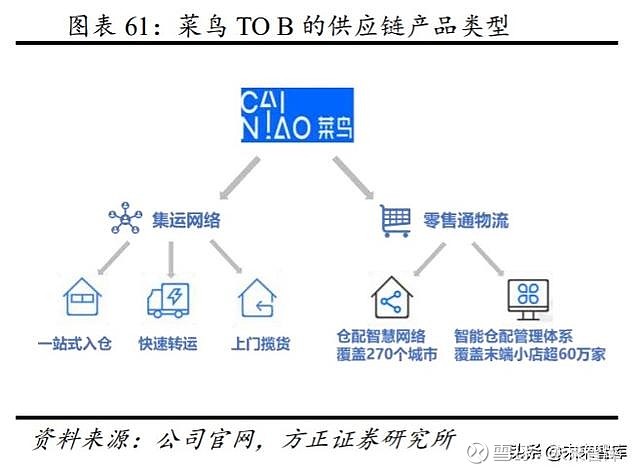 菜鸟式网站的优化方法 xueqiu.com