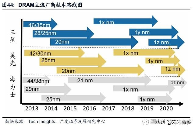 半導體投資專題國產替代加速繼續看好半導體產業鏈機會