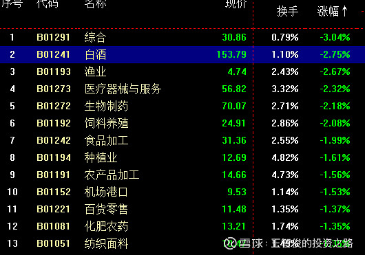 早盤再度回踩支撐位後勢怎麼走附打新中獎率高的秘訣