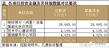 【新股简析】 大宏立 300865