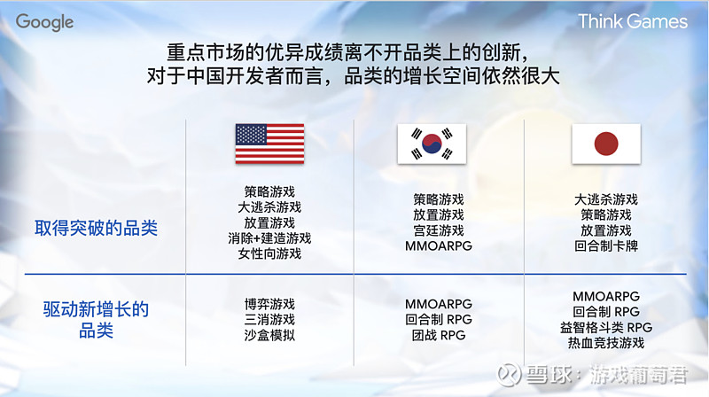 你还有两天可以围观这场峰会，听10多位出海专家讨论新增长点上半年海外 