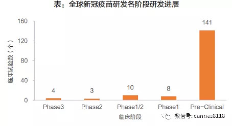 沃森復興康泰智飛新冠疫苗誰將拔得頭籌