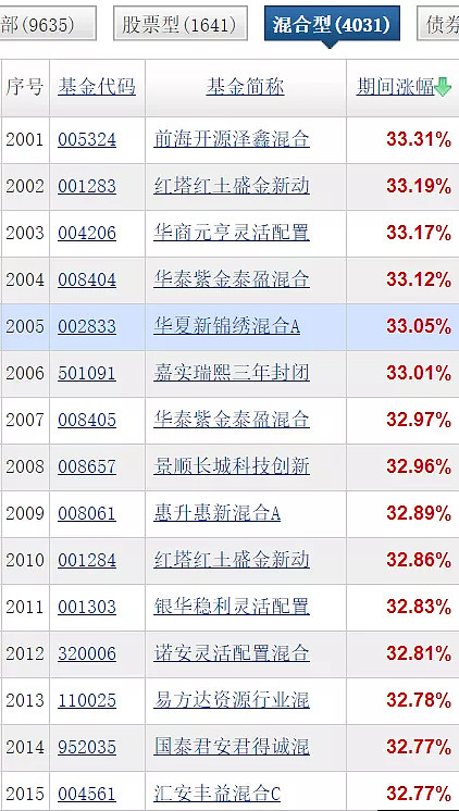 南宫28官网- 南宫28官方网站- 南宫28APP下载中国医药创新引全球关注 建信基金打造浮动费率医疗创新基金