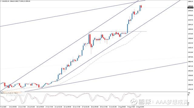 Can gold prices continue to rise? Foreign exchange gold packaging, daily return830 / author:aaaDreams Come True / PostsID:1573156