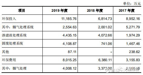 【新股简析】 圣元环保 300867