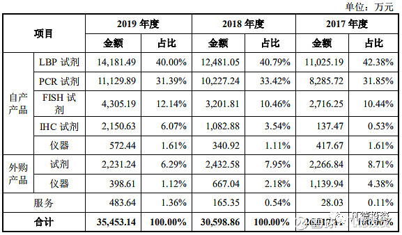 科创新股简析安必平688393