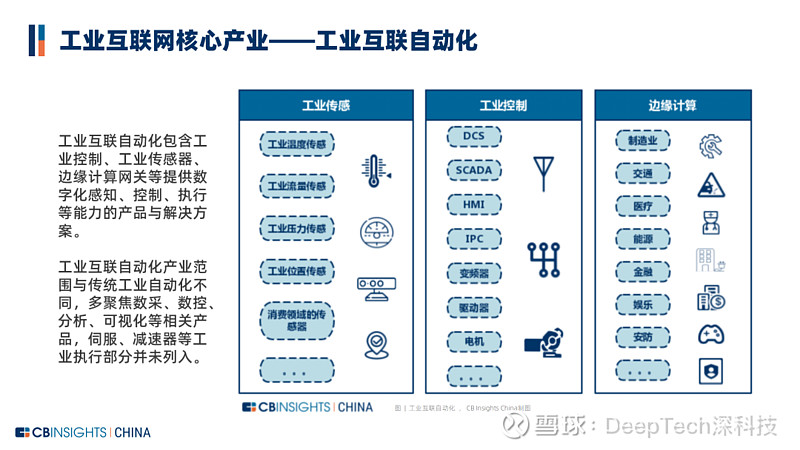 行業應用,存在問題和發展展望角度對中國工業互聯網的發展做了梳理