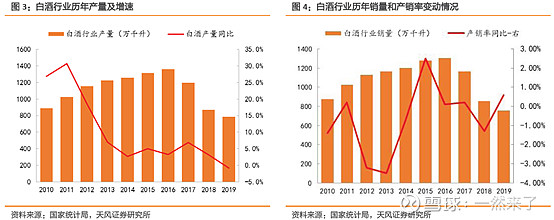 企业在高端白酒市场绝对垄断的地位,夯实了这个领域稳定的竞争格局