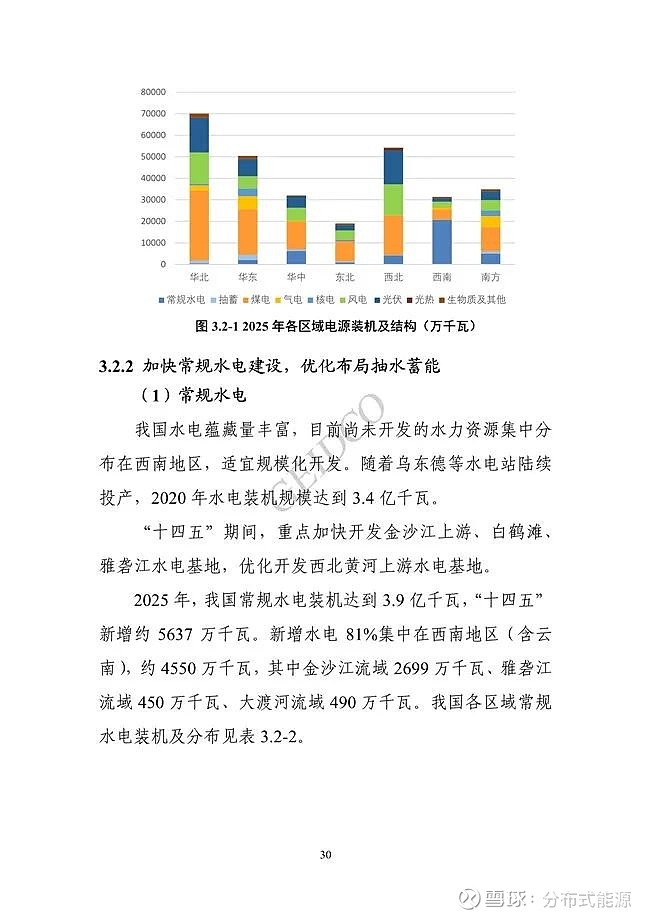 《中国十四五 电力发展规划研究》