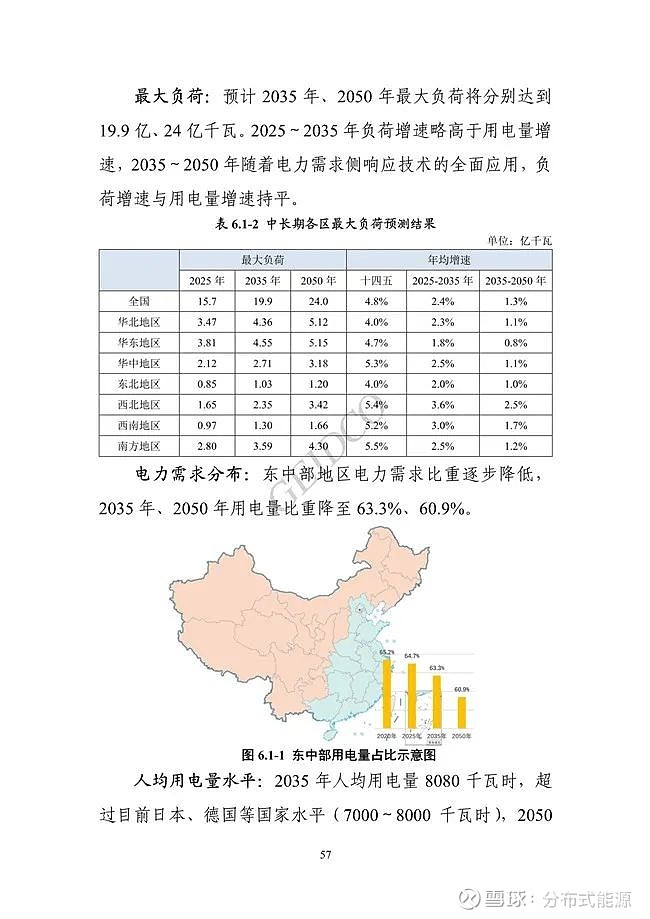 《中国十四五 电力发展规划研究》