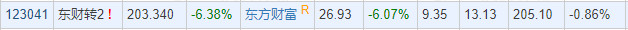 可转债投资入门6:从可转债的产生到可转债的退出产生的各种投资机会