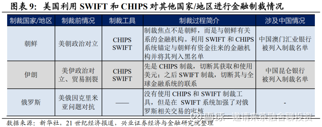 财经热点 美国金融制裁与我们的应对 Swift 与cips 编者按 欢迎关注公众号 泡杯茶看金融 加入茶融社 一起聊财经 聊投资 聊银行 近期美国威胁考虑对涉港企业和金融机构进