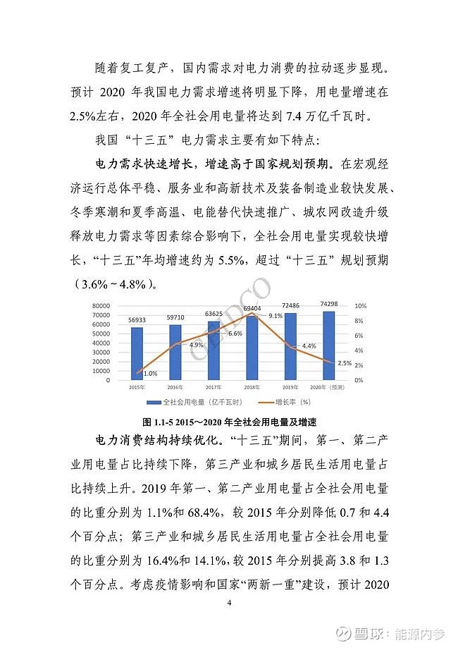 中国十四五电力发展规划研究报告