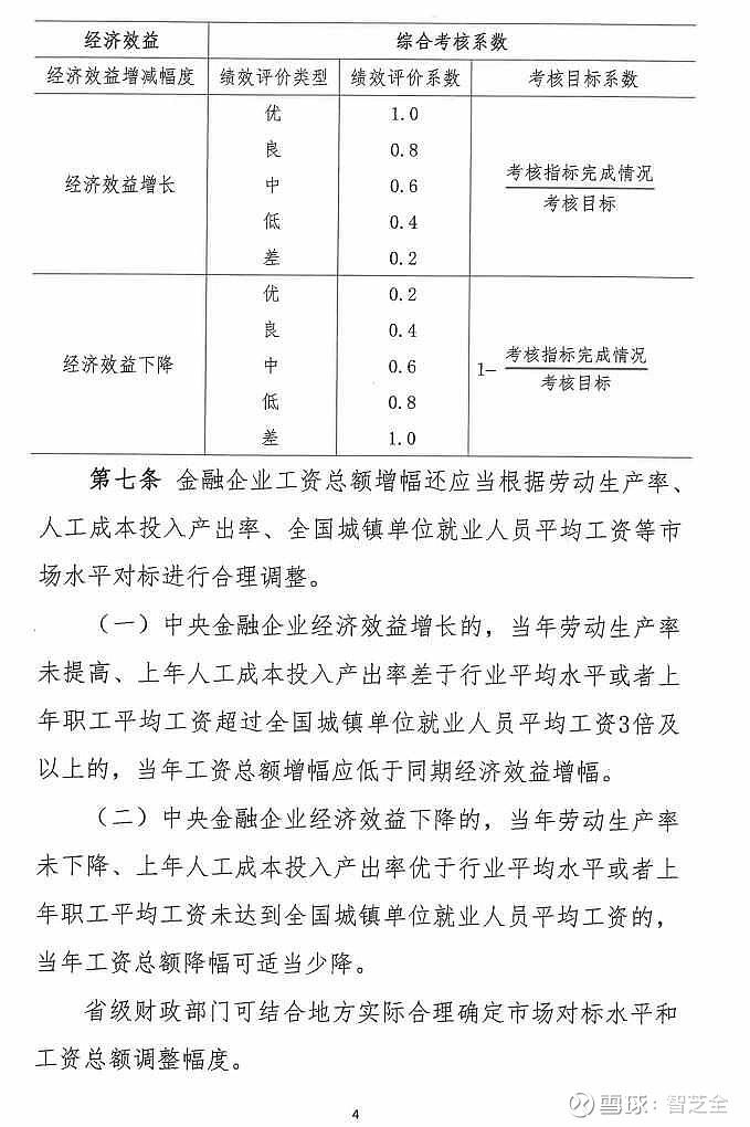 金融企业未实现国有资本保值增值的，工资总额不得增长，或者适度下降。其中国有资本减值幅度超过10%的，