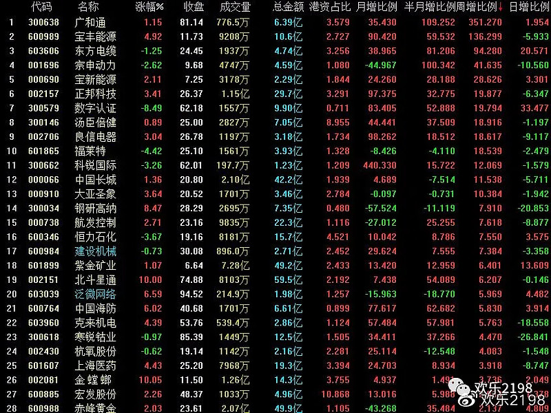 2020年8月7日本週最強股票板塊分析