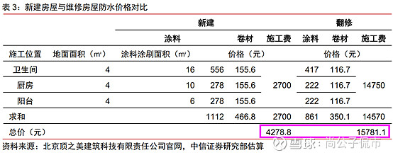 防水价格