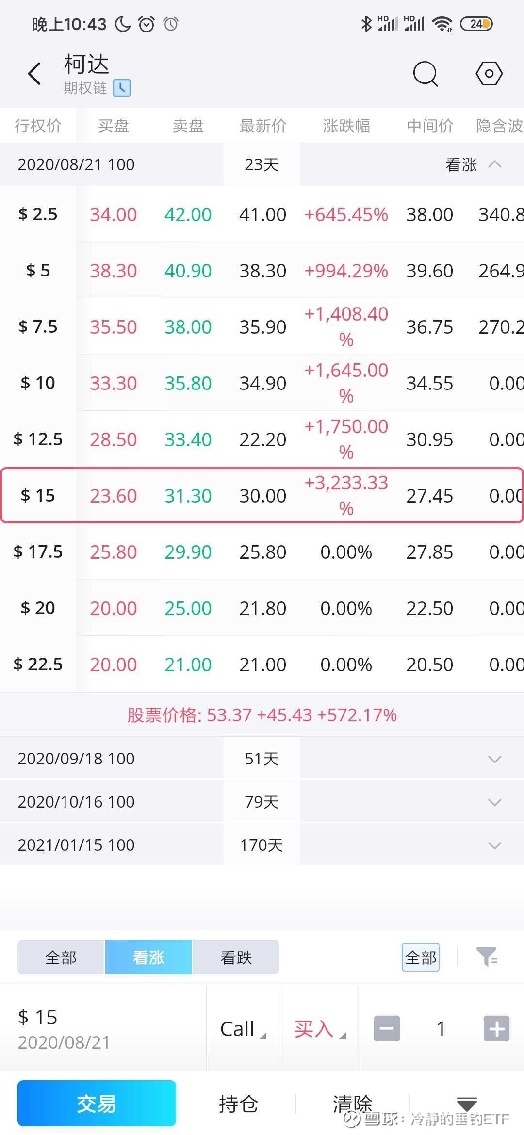 美股期权中阶玩法介绍几款常见期权策略，助力大家暴富以及风险对冲:1.合成多头持有标的=买入平值call+卖出平值put(用于抵消thet...
