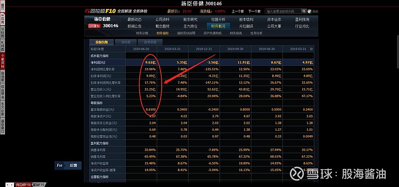 对汤臣倍健2020年度每股收益的预估