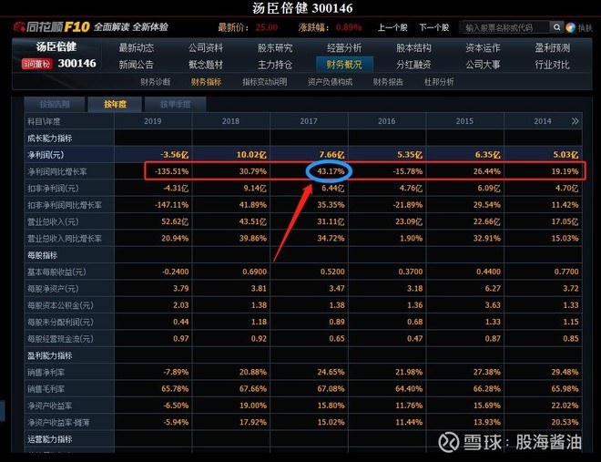 对汤臣倍健2020年度每股收益的预估