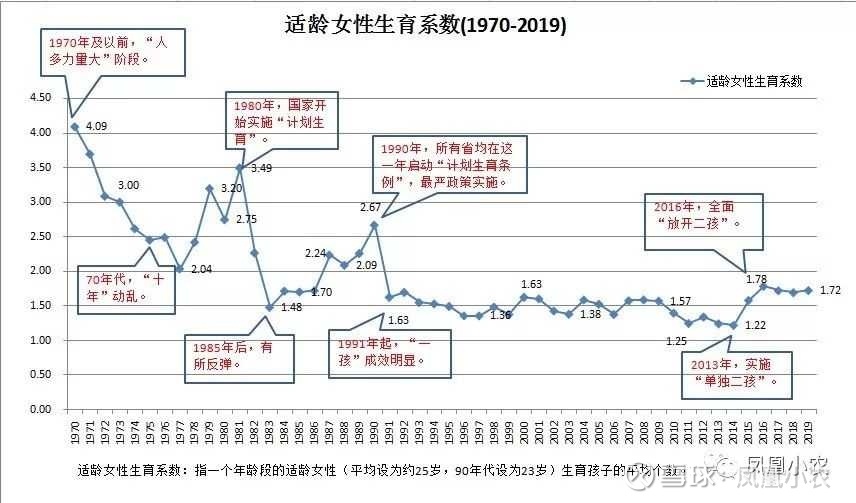 凤凰小农 从全国人口普查数据里臆想到的12个推论 贵州茅台 Sh 同仁堂 Sh 万科a Sz 前言 此文以10年