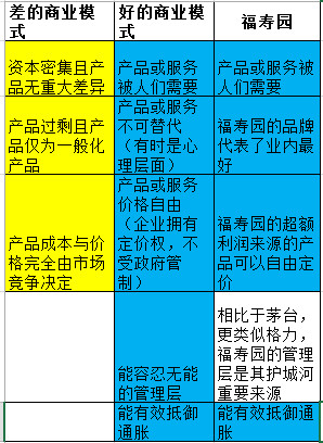 读 慢慢变富 与福寿园思考1 股票投资从某种程度上说是选择的艺术 今天就从 慢慢变富 的选择篇结合福寿园的实际进行分析思考 总结对福寿园商业模式的