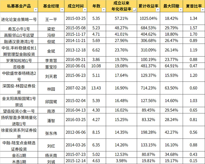 博鱼体育- 博鱼体育官方网站- 博鱼体育APP下载2月6日富国天合稳健优选混合净值13534元增长561%