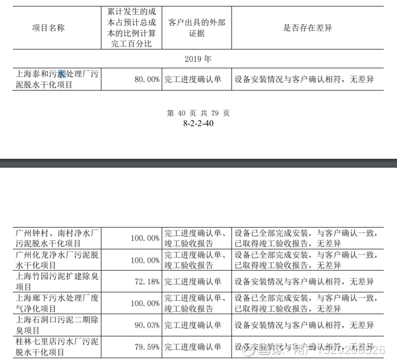 Ipo案例 说明不采用项目竣工验收作为收入确认时点的原因和依据 Ipo案例 说明不采用项目竣工验收作为收入确认时点的原因和依据 关于营业收入