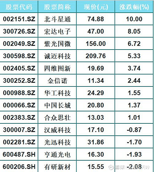 華為要崛起a股44只華為芯片概念龍頭股名單一覽