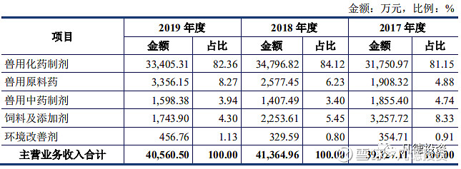 新股简析回盛生物300871