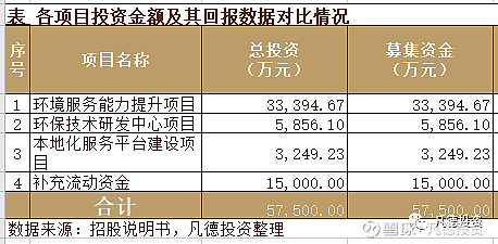 【新股简析】 南大环境 300864