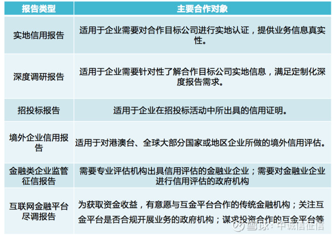 信息咨询行业的风向标：上海崛起