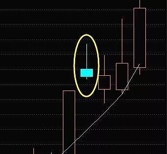 炒股一旦遇见九天射日形态看懂了轻松上车抓牛股不求人