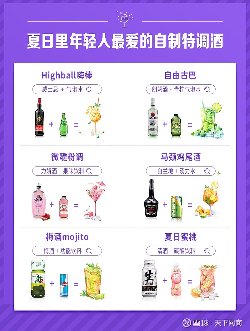 年轻人争做 调酒师 天猫国际涌现洋酒特调趋势网商君爱好在酒吧点鸡尾酒的年轻人如今自学成才 争做 调酒师 了 在天猫国际平台上 有一半以上18 29岁的年轻人群会