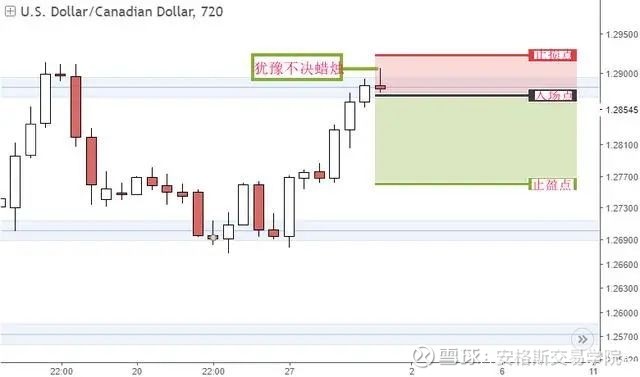 外汇交易中如何正确设置止损665 / author:sniperTrader / PostsID:1573675