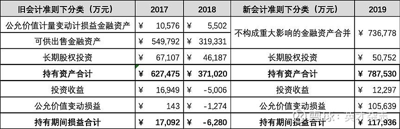 注册资本金多少对公司收益的影响