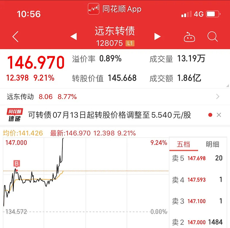 湖北宜化股票分析同花顺
