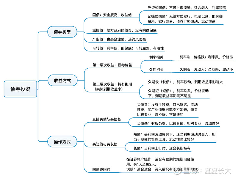 基金定投，投资路上不畏风雨