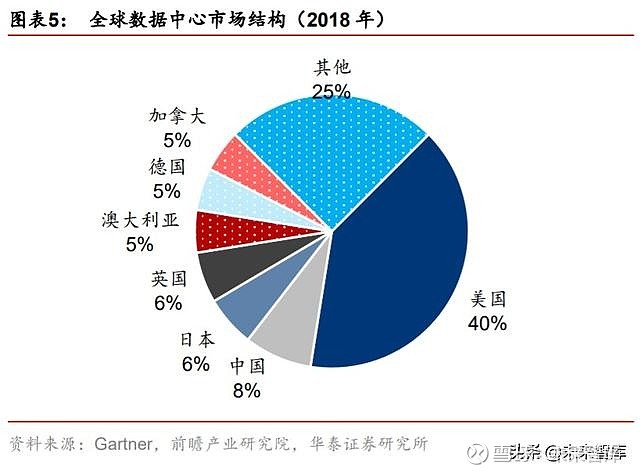 国内IDC行业专家解读：市场热点与未来发展路径(国内idc行业利润)