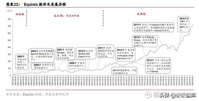 全球IDC行业发展趋势与中国市场机遇分析(全球idc厂商)