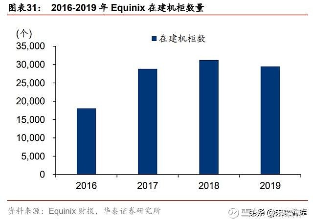 全球IDC行业大揭秘：最新排行榜看点解析 (全球idc市场规模)