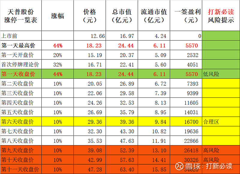 $天普股份(sh605255 预测表格