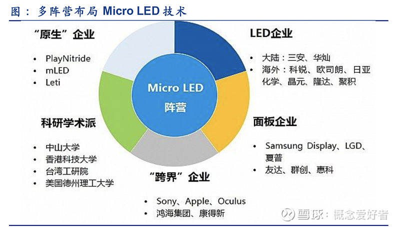 風口系列蘋果等業內巨頭集體發力miniled產業迎來井噴產業鏈上8股最為