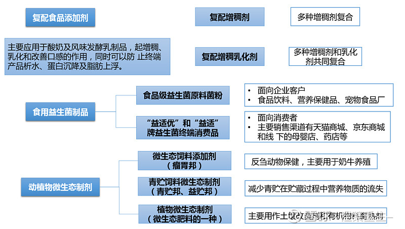 益生菌第一股 科拓生物投资价值分析公司为蒙牛酸奶添加剂第一大供应商 自有菌种技术 菌种应用正在不断拓展坐拥黄金赛道 能否成为下一个中长线大牛股 头顶益生