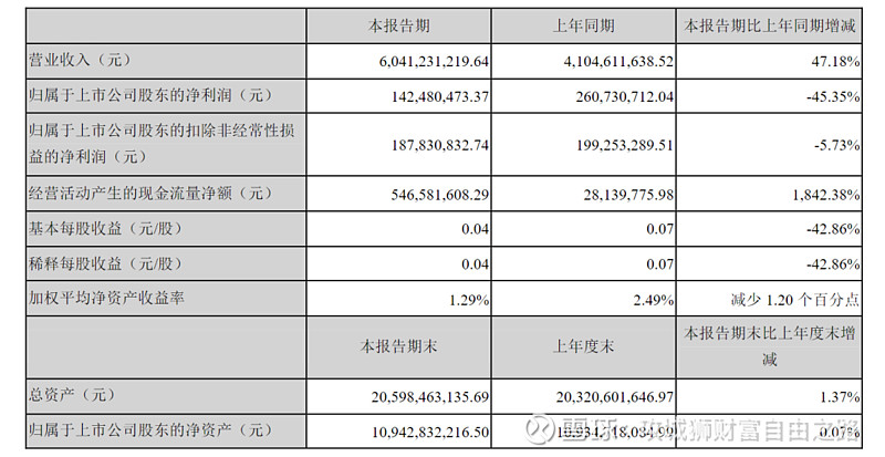 可能直接上到120元,如果溢價不高可以繼續持有,採取回落賣出條件單